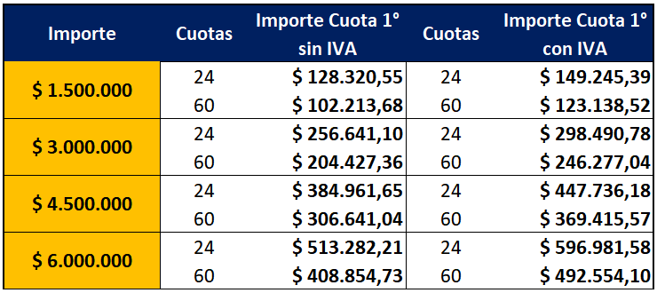 PPCE Cuota 20250806 Tabla de simulación del préstamo