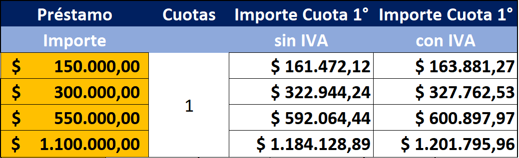 Tabla de Cuotas de acuerdo a plazo de pago