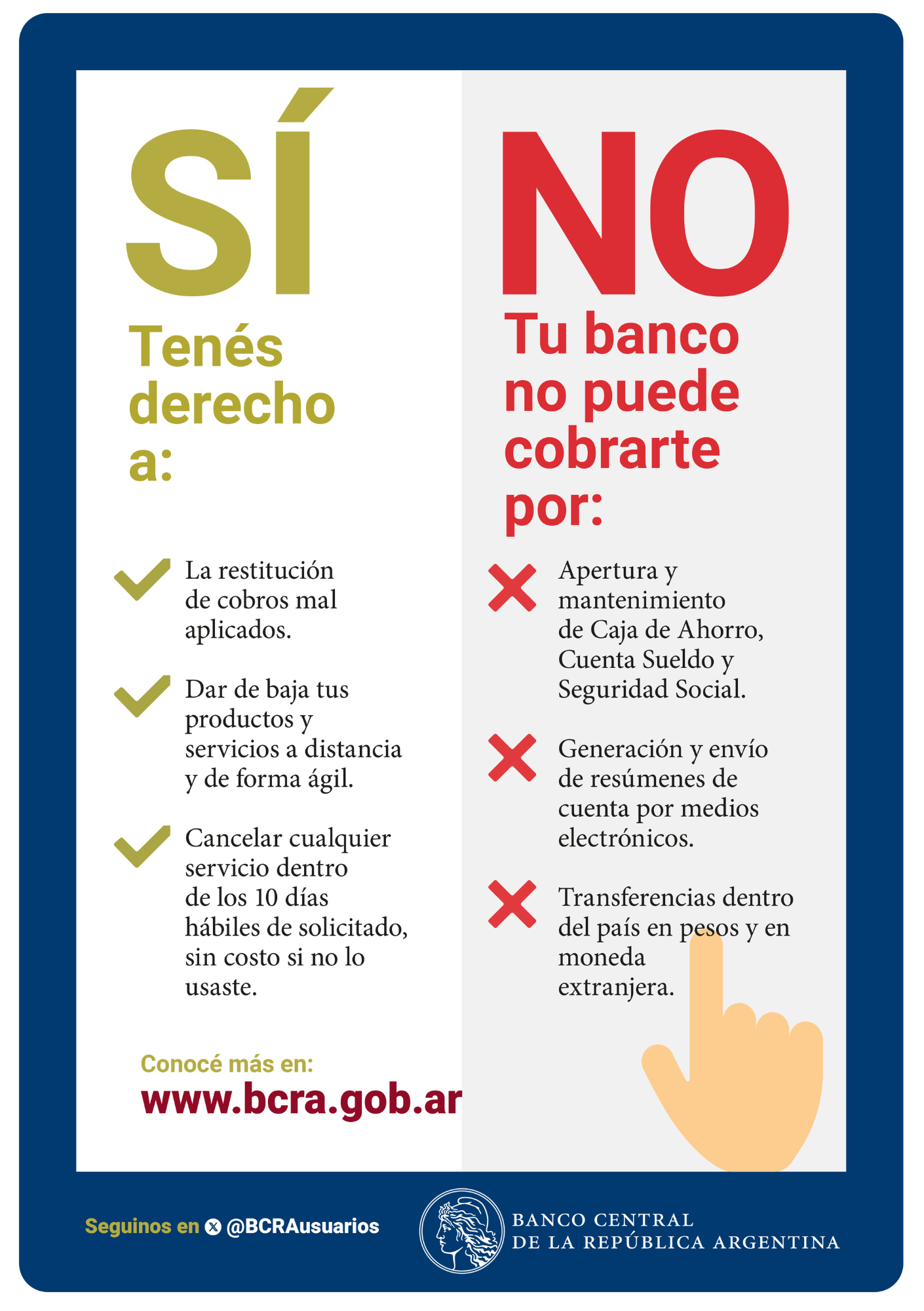 BCRA_2026_3 Cartel BCRA Derechos