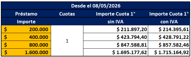 Tabla de Cuotas de acuerdo a plazo de pago