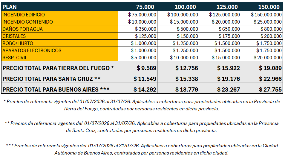 Cuadro de Cotizacion Promoción Seguro Hogar BTF Seguros