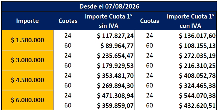 Cuadro de cuota de Préstamos Precalificado por Canales Electrónicos vigencia agosto 2026