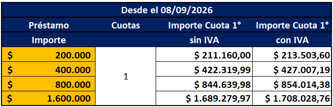 Cuota Préstamos Efectivo Express Septiembre 2026
