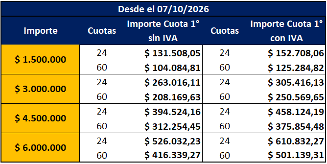 Cuotas y Montos de Préstamo Precalificado por Canales Electrónicos de Septiembre 2026